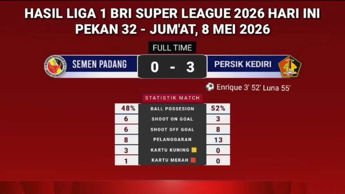 Hasil Liga 1 Indonesia 2026: Dewa United dan Malut United menang besar, Persib Bandung masih memimpin klasemen.(screenshot youtube)