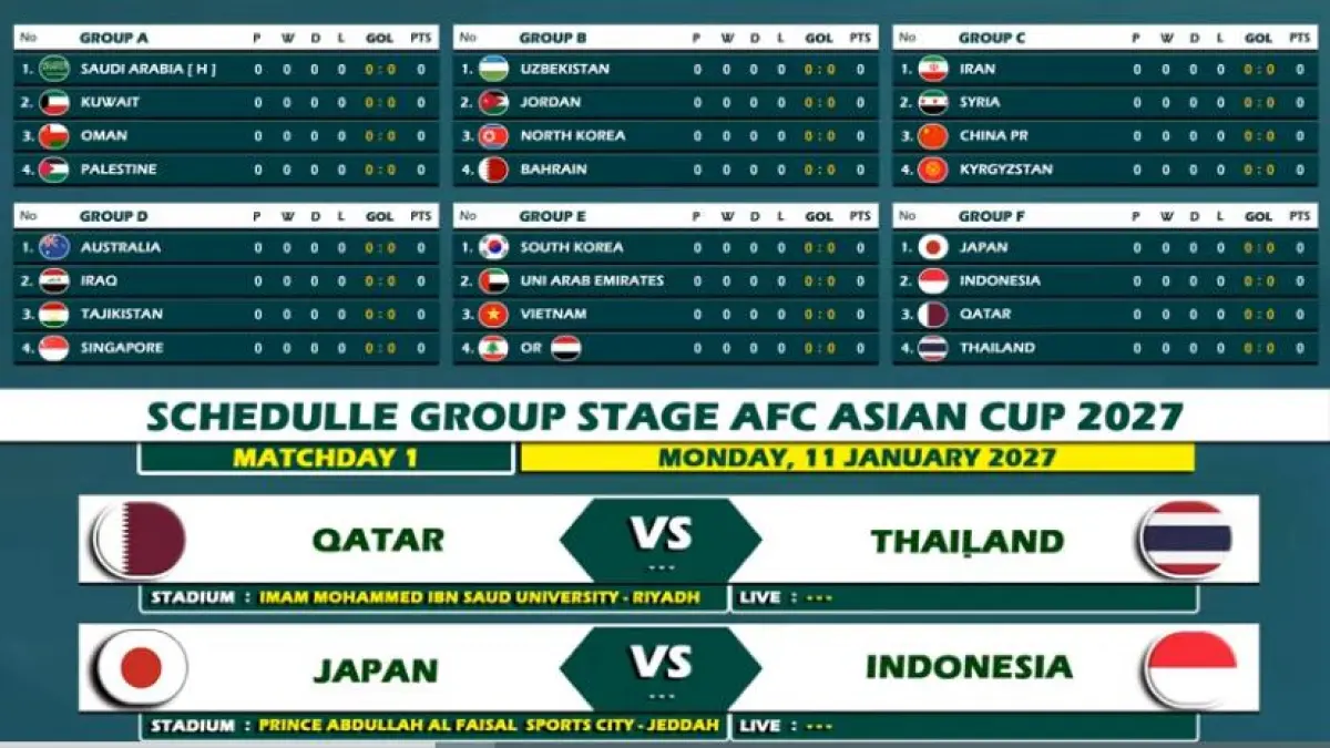 Cek jadwal lengkap Piala Asia 2027 Arab Saudi! Timnas Indonesia tantang Jepang dan Qatar. Intip peluang lolos 16 besar Skuad Garuda di sini! (Screenshot Youtube)