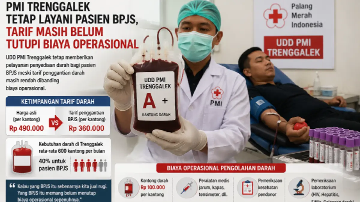 UDD PMI Trenggalek tetap layani pasien BPJS meski tarif penggantian darah belum menutup biaya operasional pengolahan. (AI)