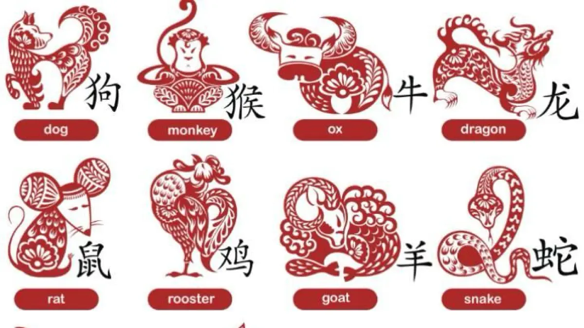 Chinese Horoscope 2026 reveals zodiac predictions for career, finances, relationships, and personal growth.