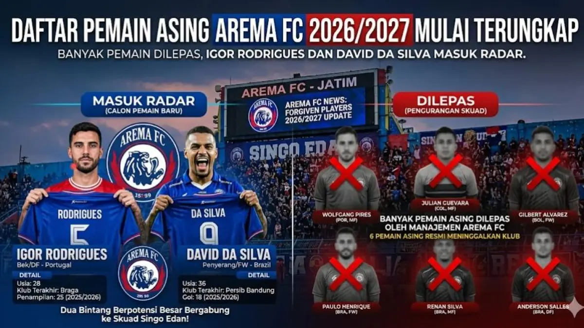 Daftar pemain asing Arema FC 2026/2027 mulai terungkap. Banyak pemain dilepas, Igor Rodrigues dan David da Silva masuk radar.
( Gemini AI )