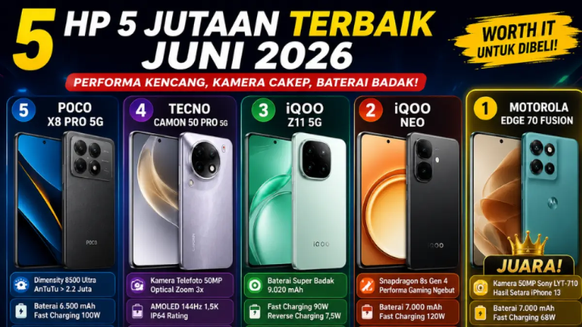 5 HP 5 jutaan terbaik Juni 2026, Motorola Edge 70 Fusion unggul. Simak juga iQOO Neo, iQOO Z11, Tecno, dan Poco X8 Pro. (AI)