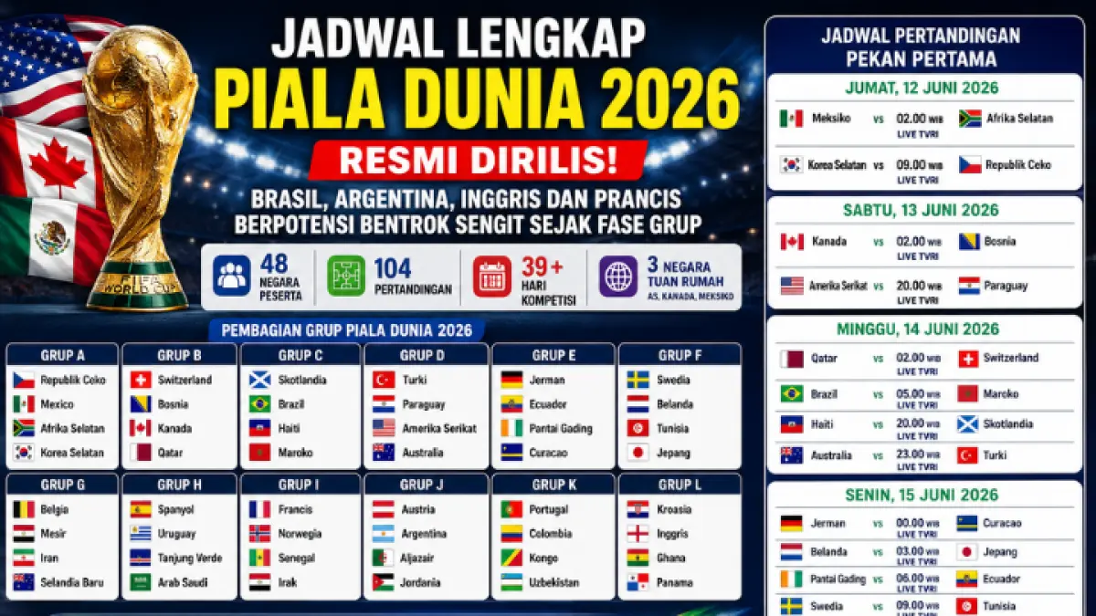 Jadwal lengkap Piala Dunia 2026 resmi dirilis! Format 48 tim siap hadirkan duel panas Brasil, Argentina, Inggris hingga Prancis. (AI)