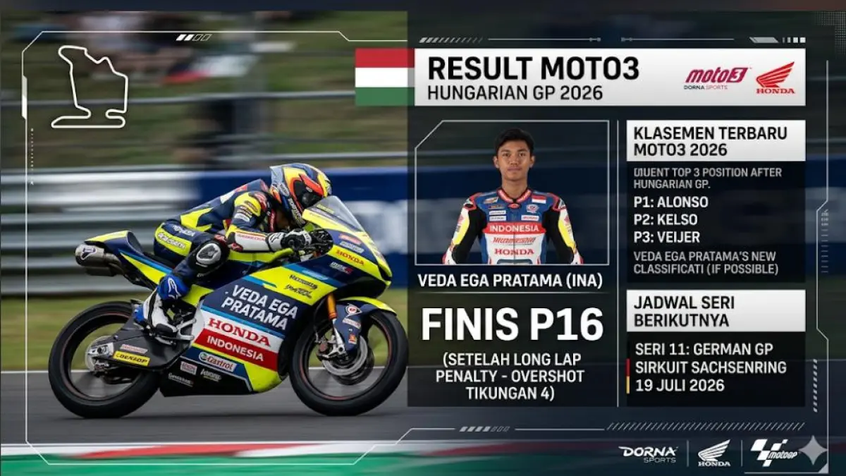 Hasil Moto3 Hungaria 2026, Veda Ega Pratama finis P16 usai long lap penalty. Simak klasemen terbaru dan jadwal seri berikutnya.(Gemini AI)