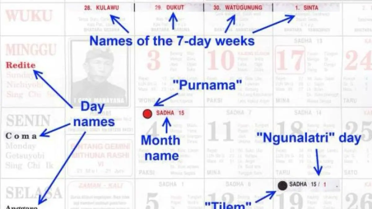 Arti weton Jawa lengkap kembali viral. Simak makna, karakter, dan filosofi weton menurut tradisi primbon Jawa.
