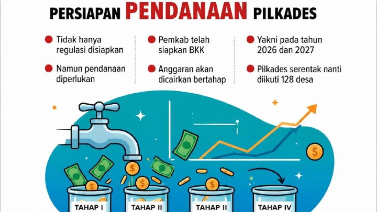 Pemkab Trenggalek siapkan Rp5,9 miliar demi kelancaran Pilkades Serentak di 128 desa mulai Oktober.(