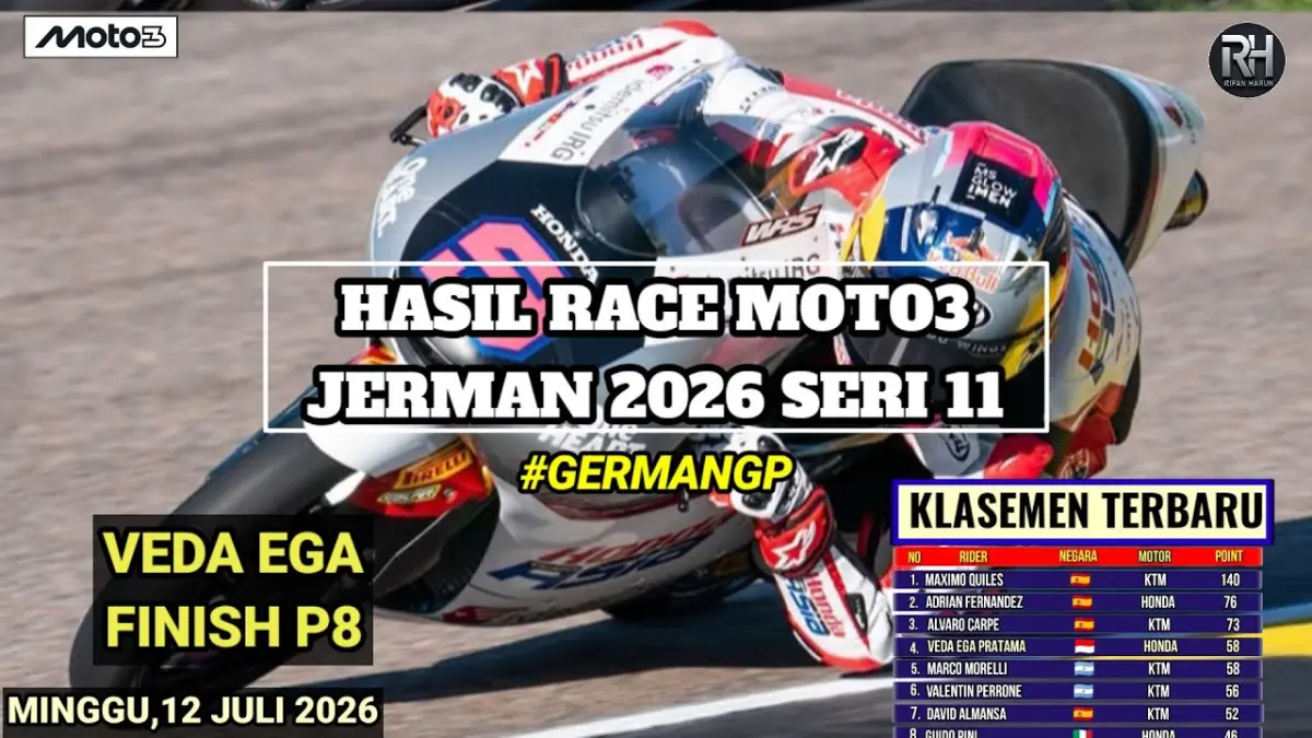 Hasil race Moto3 Jerman 2026 menempatkan Brian Uriarte di podium pertama. Pembalap Indonesia Veda Ega Pratama finis ke-8 dan amankan posisi 6 klasemen.
