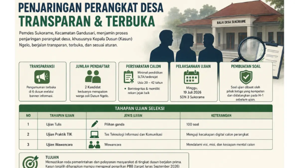 Pemdes Sukorame jamin penjaringan Kepala Dusun Ngelo berjalan transparan, jujur, dan bebas dari praktik calo.(AI)