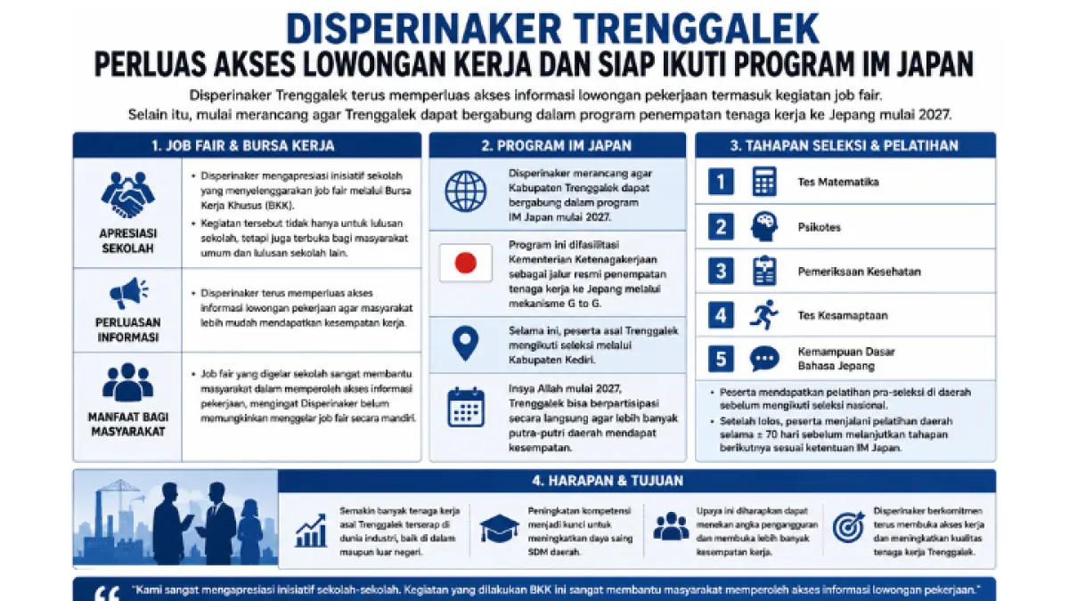 SUMBER DIOLAH