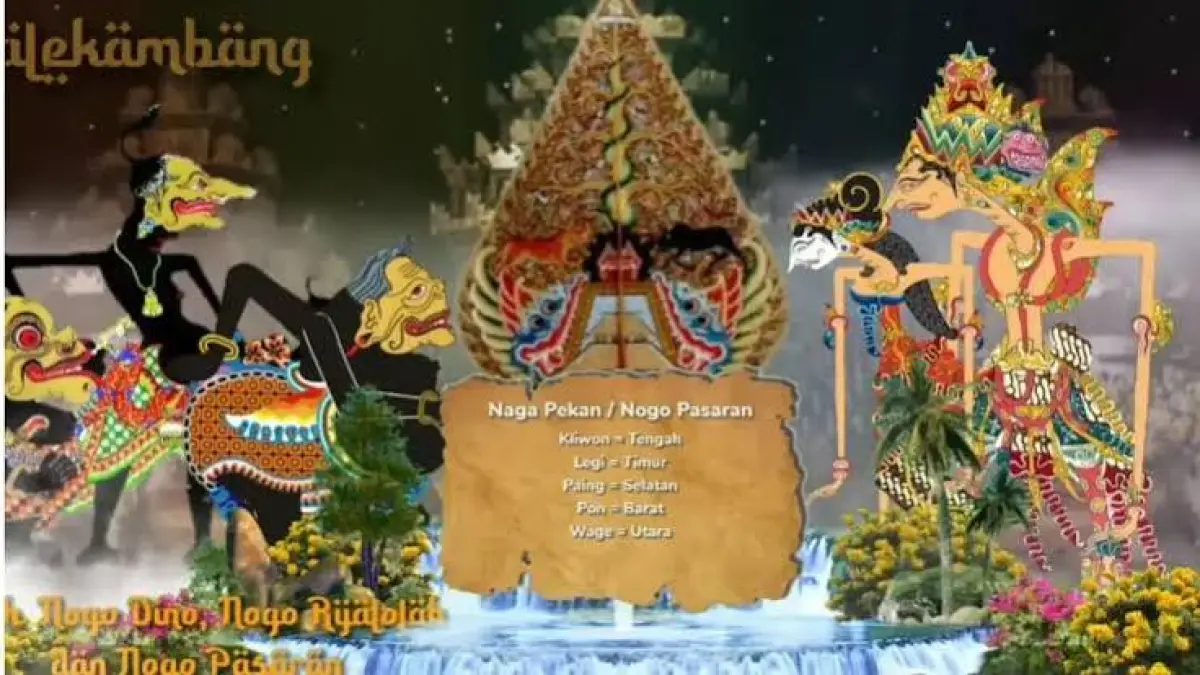 Panduan Tabel Nogo Dino Lengkap 2026: Hitungan neptu weton, arah kejayaan, pantangan jalan, dan waktu berangkat menurut primbon Jawa.