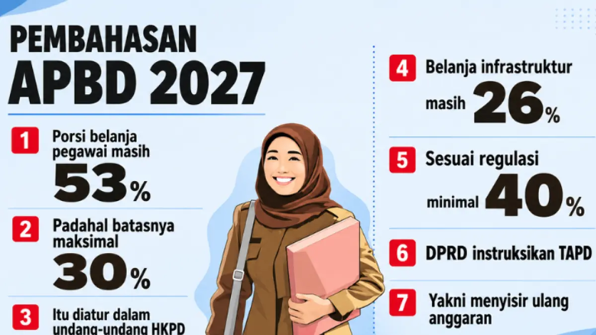 DPRD Trenggalek minta KUA-PPAS APBD 2027 disusun ulang karena porsi belanja pegawai masih terlalu tinggi.