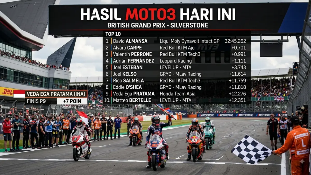 Hasil Moto3 Inggris 2026 menempatkan Veda Ega Pranama di posisi kesembilan. Ia tetap di peringkat keenam klasemen dan kedua rookie.