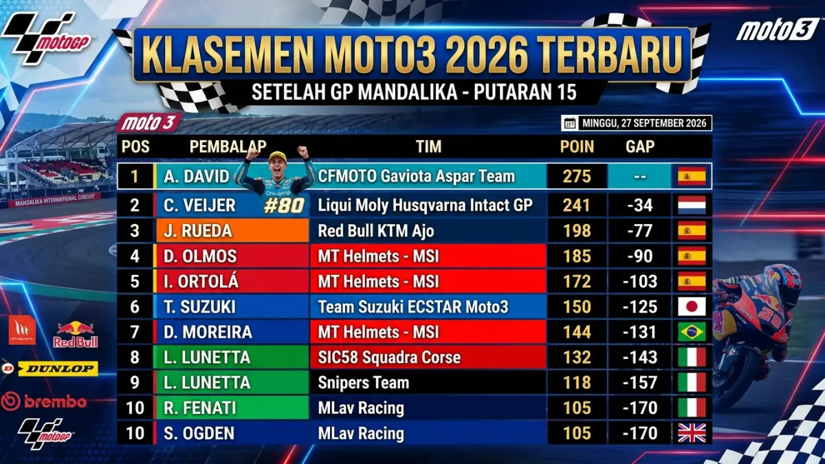 Jadwal Moto3 Jerman 2026 dimulai 10 Juli. Veda Ega Pratama berada di posisi ketujuh klasemen dengan 82 poin.