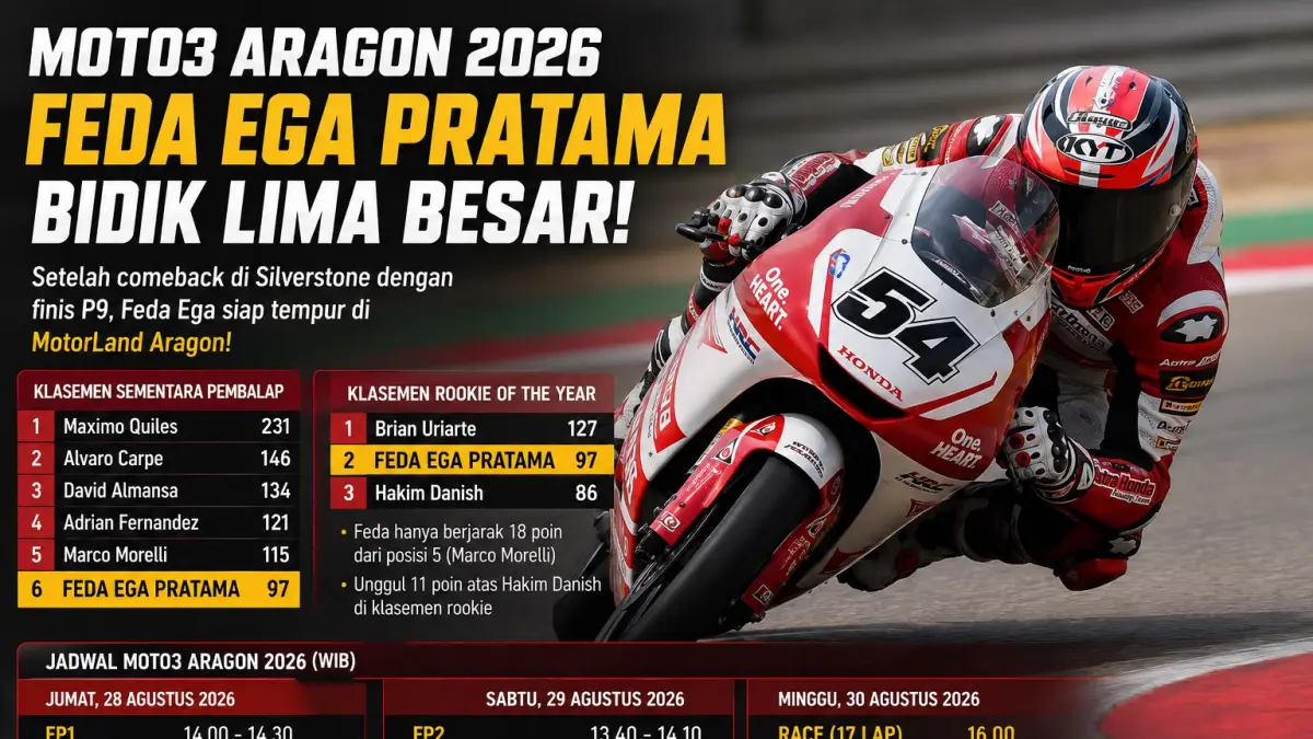 Moto3 Aragon 2026: Feda Ega Pratama Bidik Lima Besar Usai Comeback di Silverstone