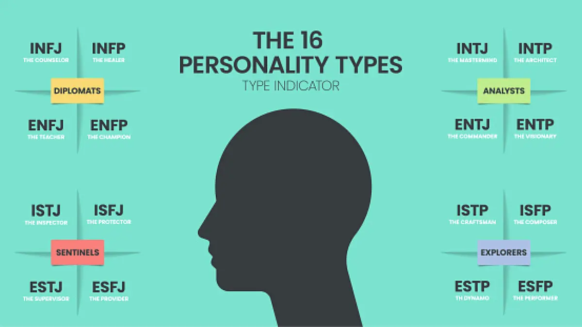 Tes MBTI populer dengan 16 tipe kepribadian. Namun, benarkah akurat? Simak alasan psikolog mengkritik tes MBTI dan efek Barnum (Pinterest).