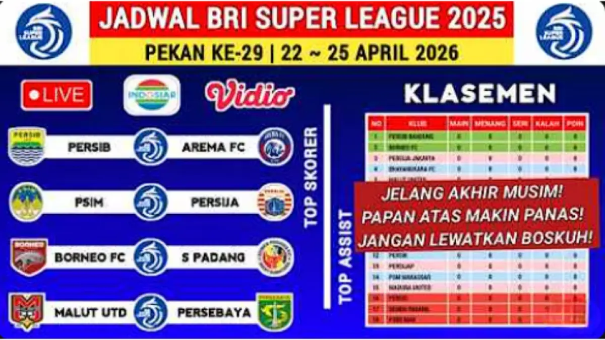 Klasemen BRI Super League 2025-2026 menempatkan Persib di puncak dengan 65 poin. Simak top skor, top assist, dan jadwal pekan ke-29.
