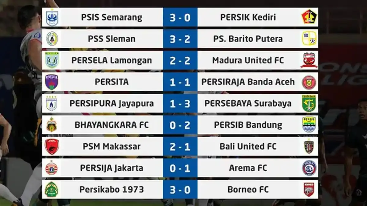 Liga 1 Super League 2026-2027 hadir dengan aturan baru, mulai pemain asing hingga insentif untuk pemain muda.