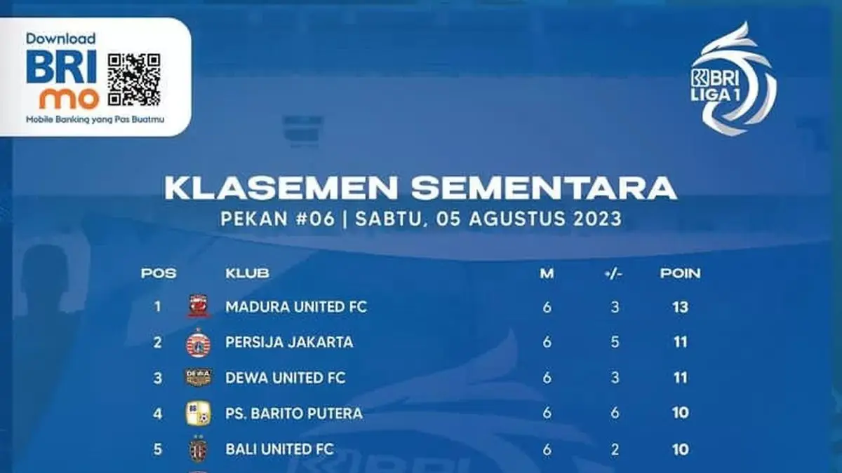Liga 1 Super League 2026-2027 hadir dengan aturan baru, mulai pemain asing hingga insentif untuk pemain muda.