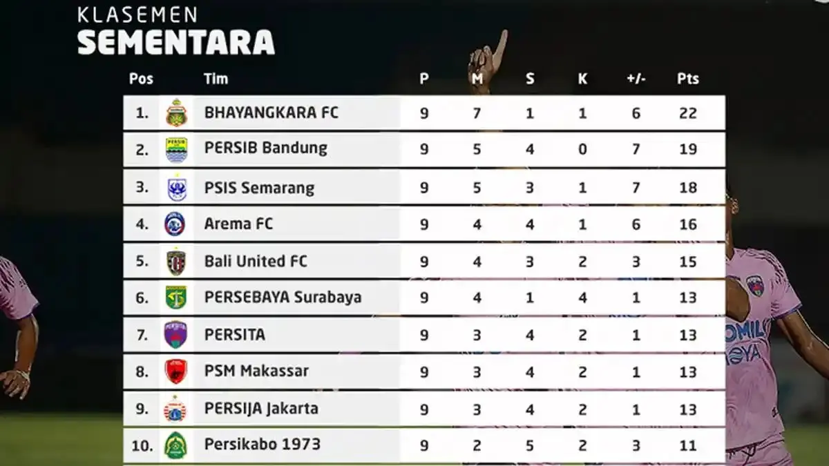 Persib punya rekor kuat atas PSM dalam lima pertemuan terakhir, mampukah tren itu berlanjut di pekan pertama?