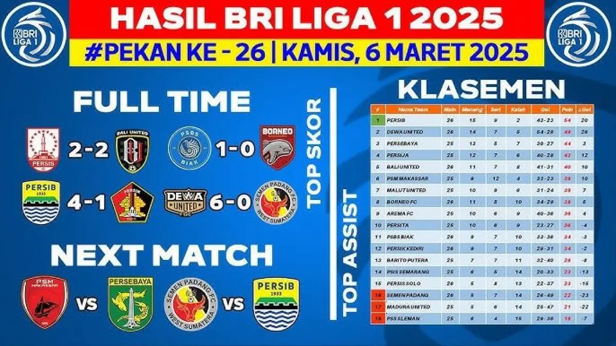 Sembilan laga siap tersaji pada pekan pertama Liga 1 2026-2027, dari Arema vs Isen Mulang hingga Persib vs PSM.