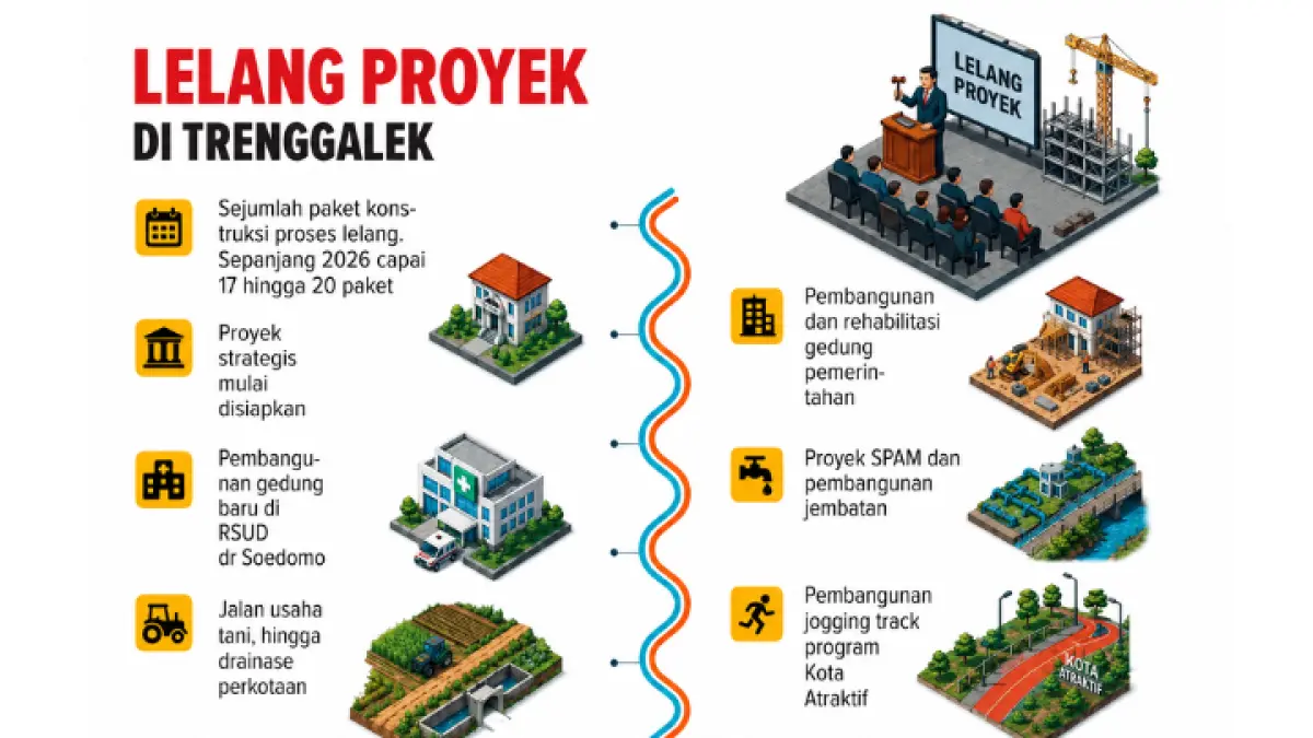 SUMBER: UKPBJ SETDA TRENGGALEK