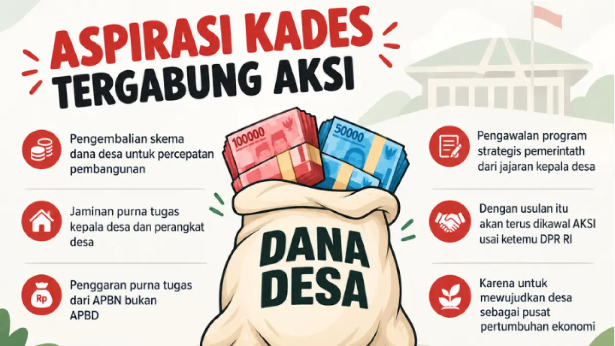 ILLUSTRASI