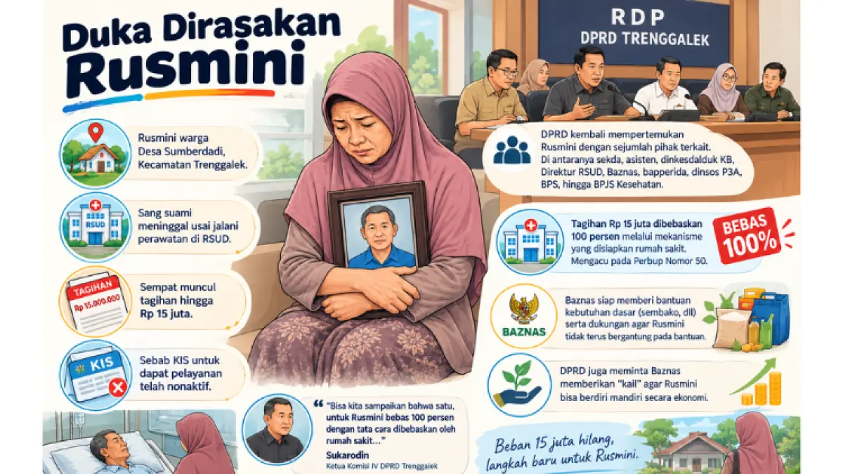 ILUSTRASI