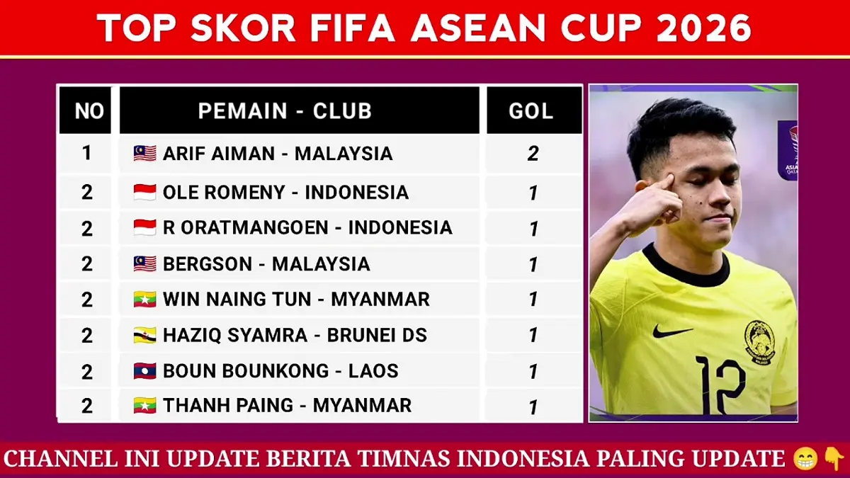 Top skor FIFA ASEAN Cup 2026 terbaru: Arif Aiman memimpin 2 gol, sementara Ragnar Oratmangoen dan Ole Romeny membuntuti dengan 1 gol.