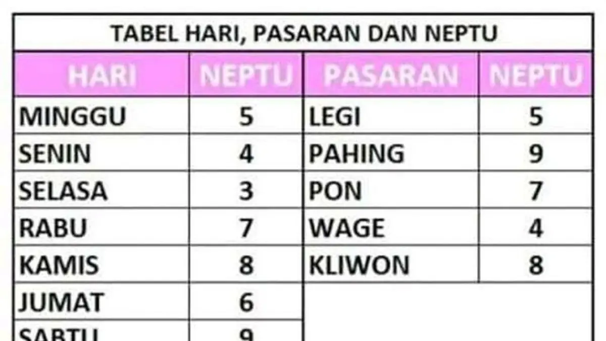 Jumat Wage 2026 disebut membawa perubahan batin, rezeki stabil, dan fase penyaringan hubungan. Simak tafsir lengkapnya.(PINTEREST)