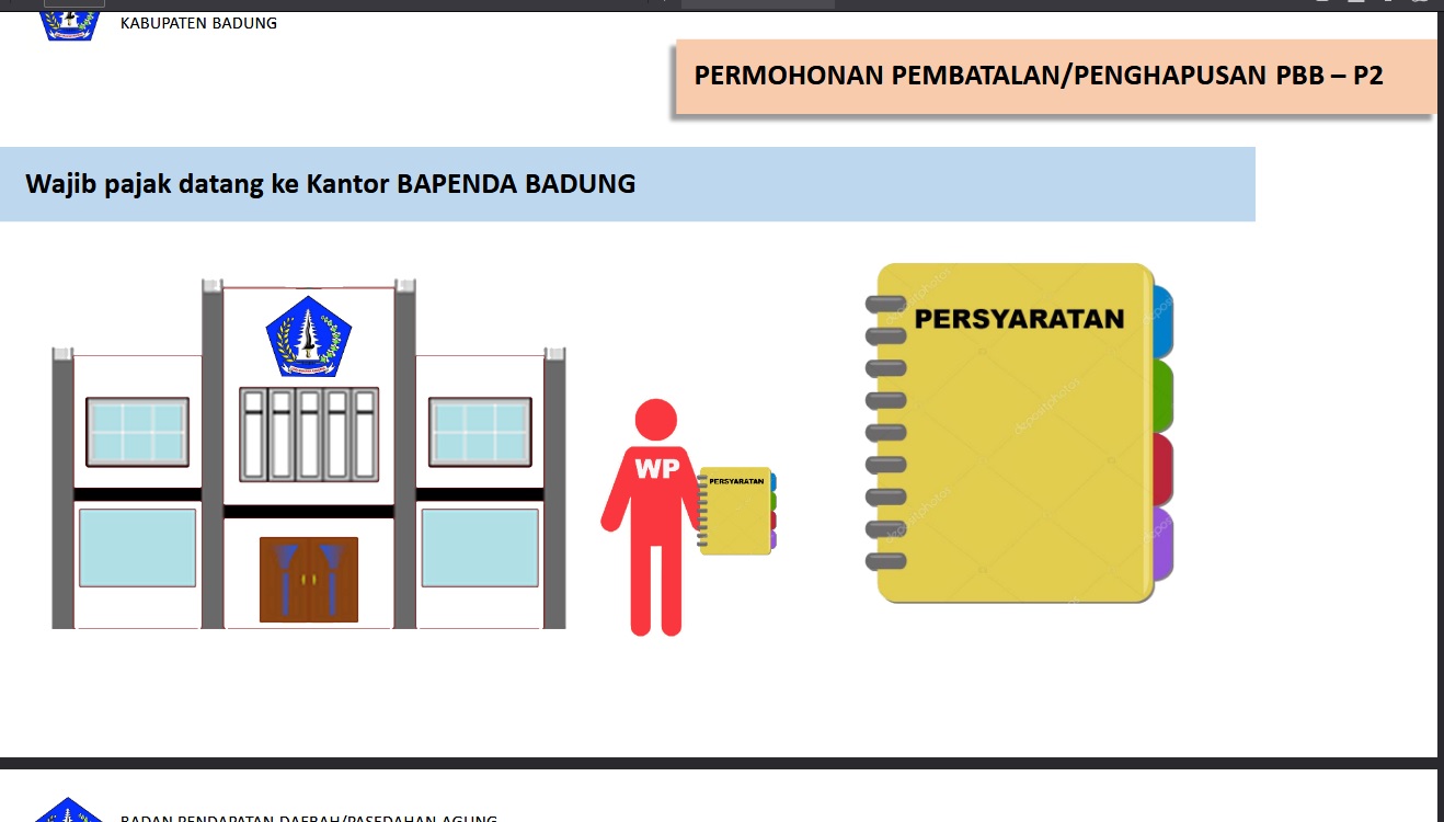 PROSEDUR: Pelayanan permohohan pembatalan atau penghapusan PBB-P2 di Kabupaten Badung.