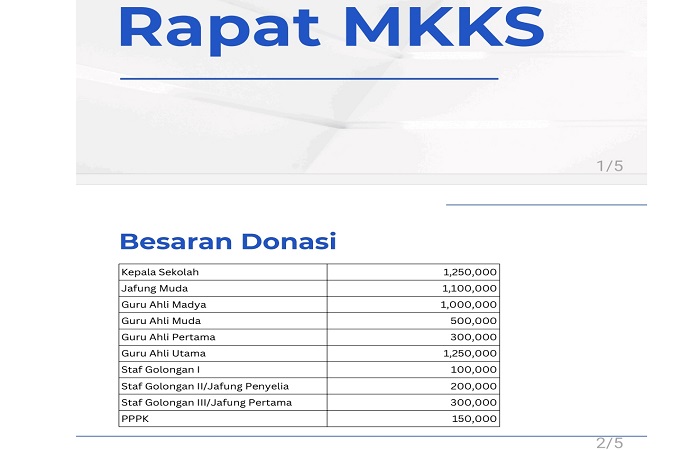 Beredar surat pengunuman mewajibkan donasi bahkan diberlakukan untuk PPPK. Terutama sekolah seluruh Bali dari kepala sekolah sebesar Rp 1,25 juta hingga paling kecil PPPK sebesar Rp 150.