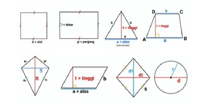 Ilustrasi menjawab soal-soal tentang bangun datar.