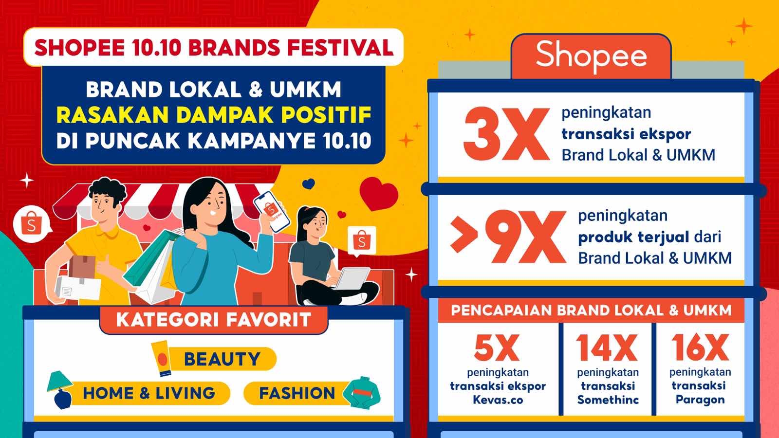INOVASI: Shopee terus menghadirkan berbagai inovasi dan inisiatif yang memberikan manfaat bagi seluruh ekosistem.