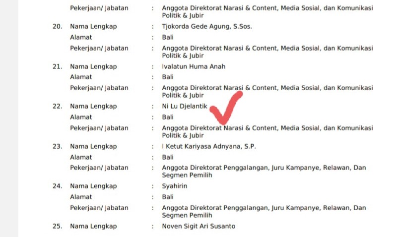 DIBANTAH: Nama Ni Lu Djelantik di tim kampanye Ganjar - Mahfud dibantah Ketua DPD PDIP Bali Wayan Koster dibilang hoaks