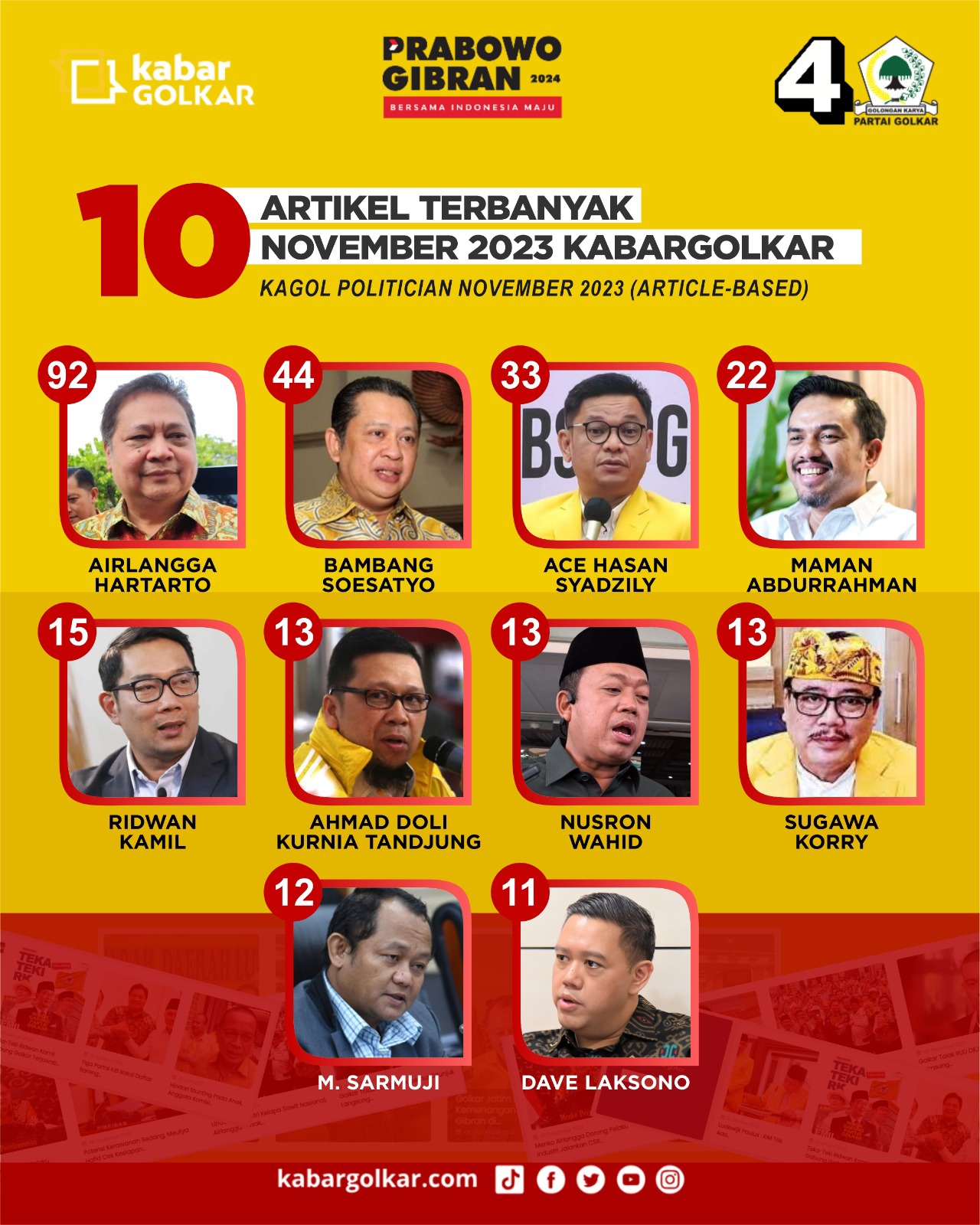 13 ARTIKEL: Sugawa Korry di antara tokoh Partai Golkar. (kabargolkar.com)