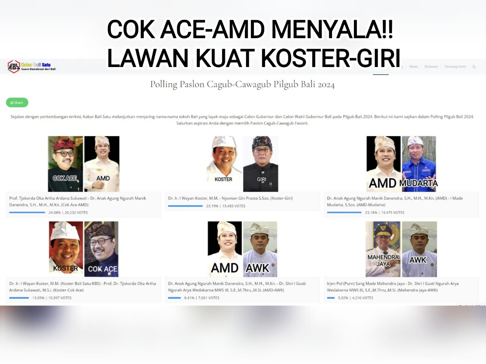 MENYALA: AMD mendominasi calon pasangan di Pilgub Bali 2024. (Tim AMD untuk Radar Bali)