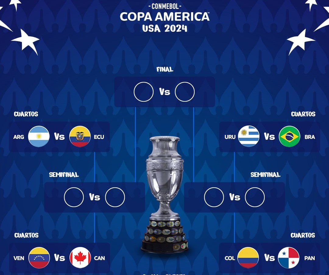 PERANG BINTANG: Tim 8 negara yang masuk perempat final Copa Amerika