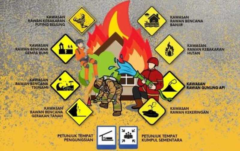 Ilustrasi rambu-rambu bencana alam-sumber BPBD Balikpapan,Kaltim
