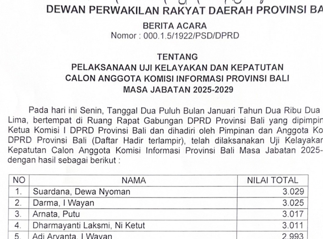 LULUS: Rangking lima besar calon Komisi Informasi Bali hasil seleksi di DPRD Bali