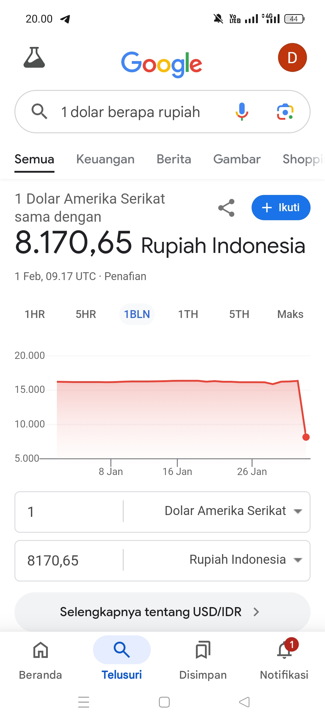 Nilai tukar rupiah merosot