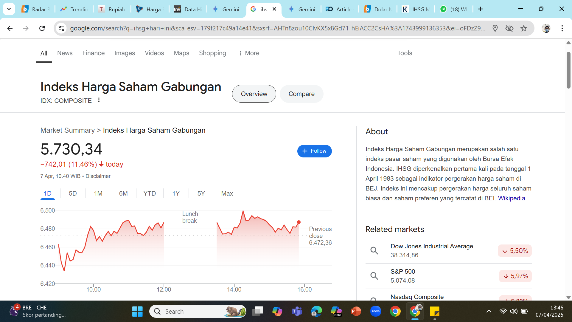 ERROR - Tangkapan layar Google Finance 7 April 2025.