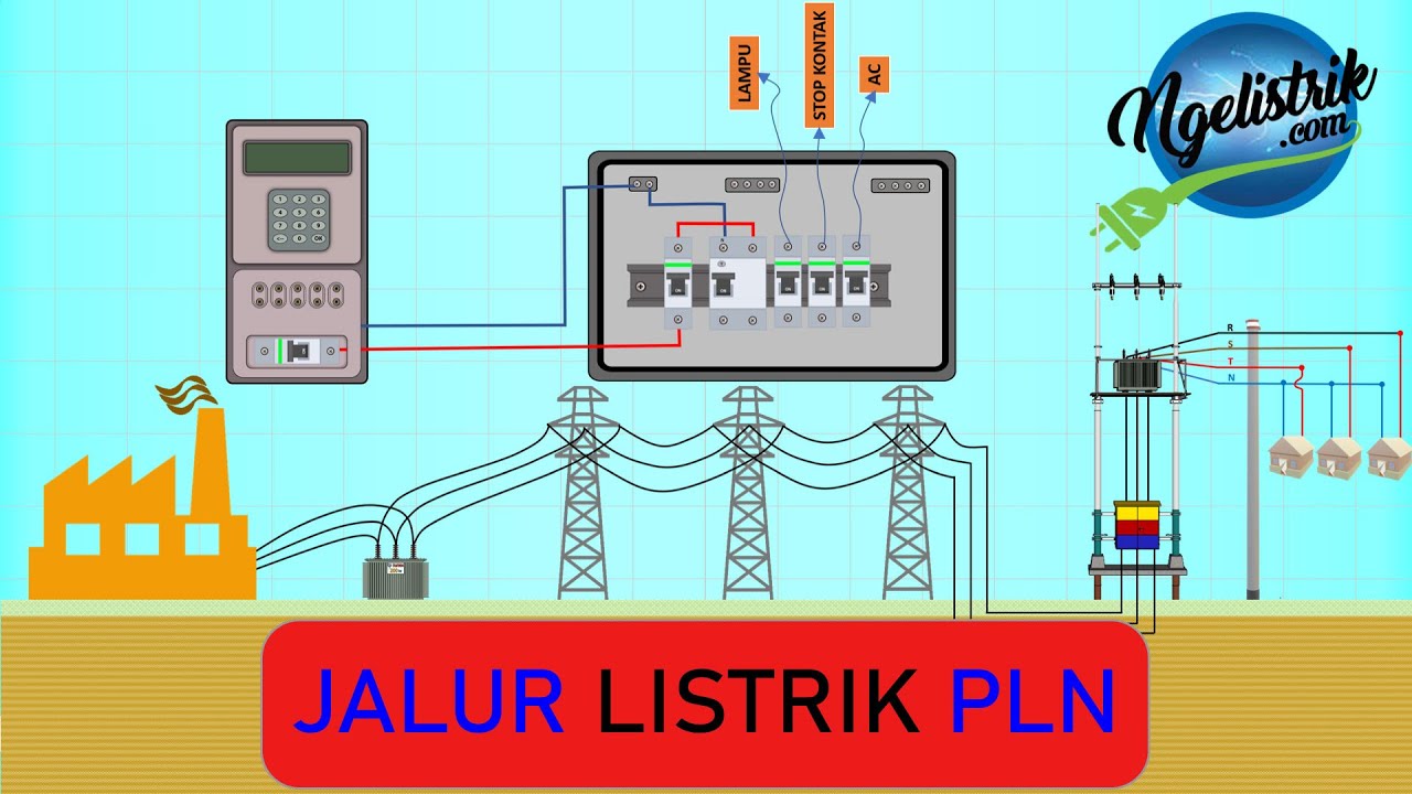 Ilsutasi instal;asi kabel listrik jaringan SJUT PLN