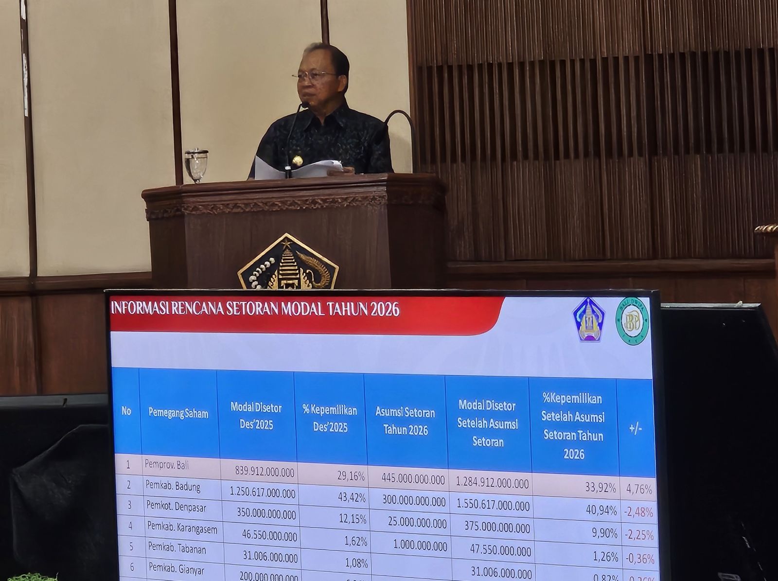ASET NAIK: Gubernur Bali Wayan Koster memaparkan peforma BPD Bali di rapat paripurna mengenai penambahan penyertaan modal Rabu 21 Januari 2026