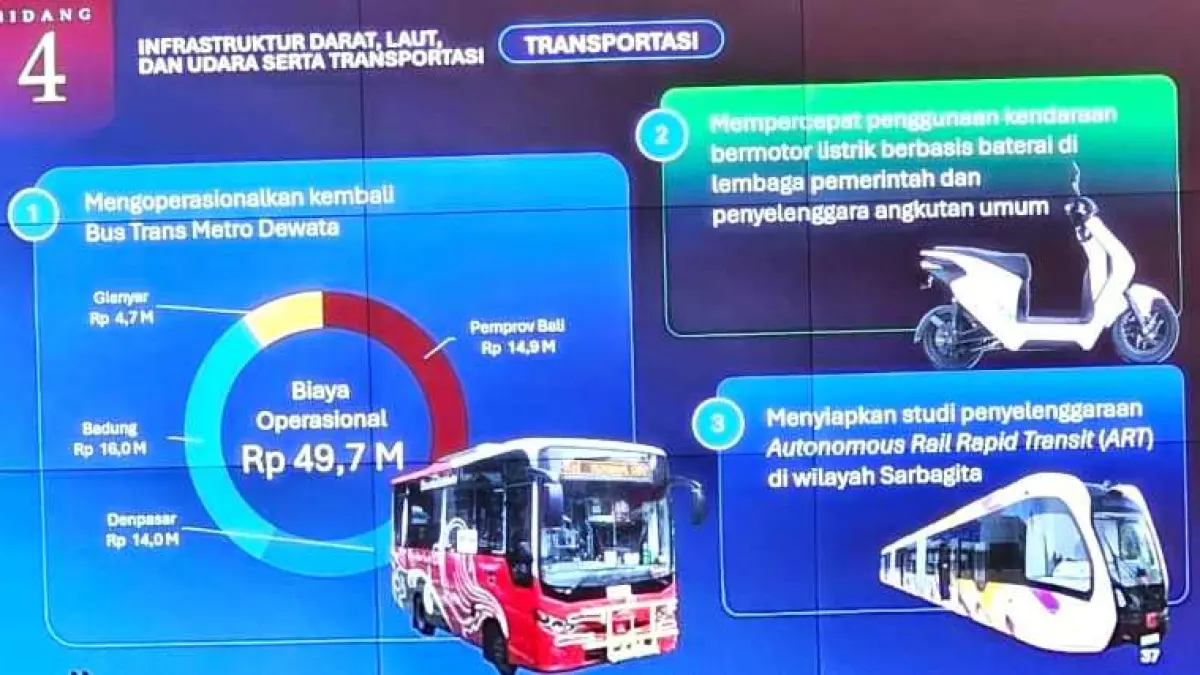 Ilustrasi Upaya Solusi problem transportasi di Bali (ist)