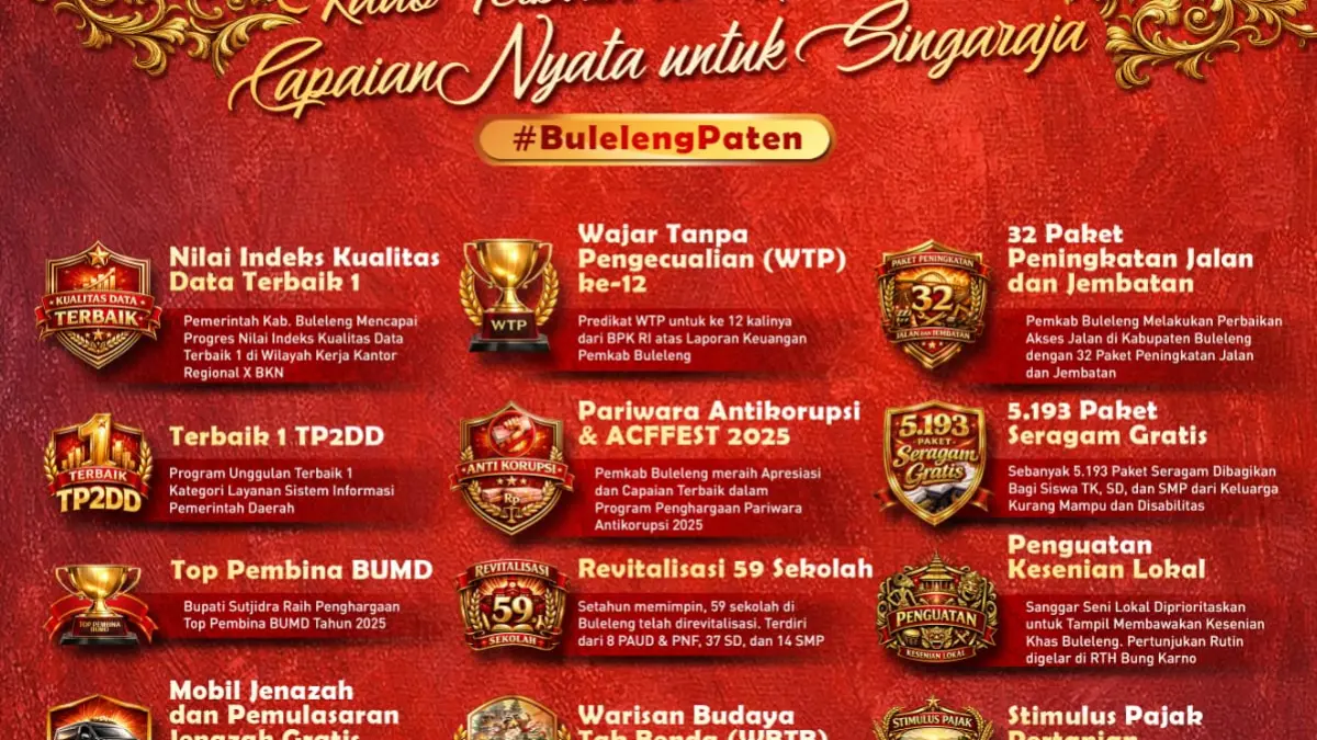 Kota Singaraja merayakan hari ulang tahun ke-422 dengan berbagai capaian nyata di bawah kepemimpinan Bupati Nyoman Sutjidra dan Wakil Bupati Gede Supriatna.&nbsp;