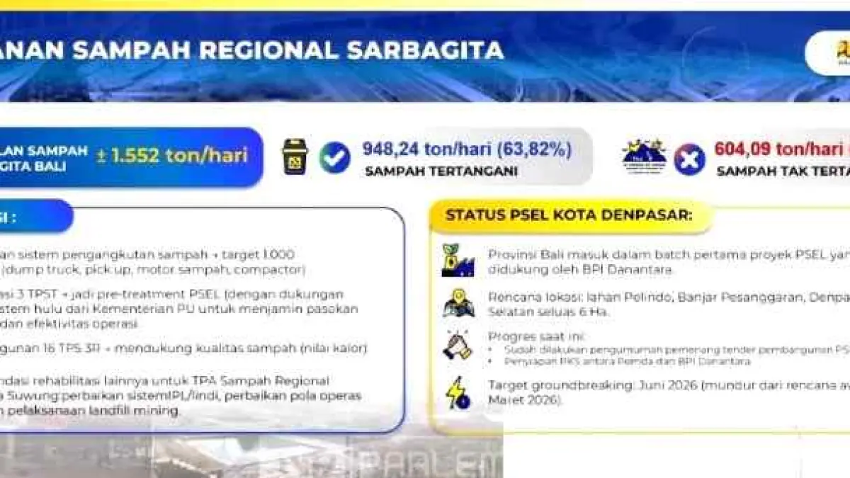 BERKEJARAN DENGAN WAKTU: Skema penanganan sampah Sarbagita. (ni kadek novi febriani)