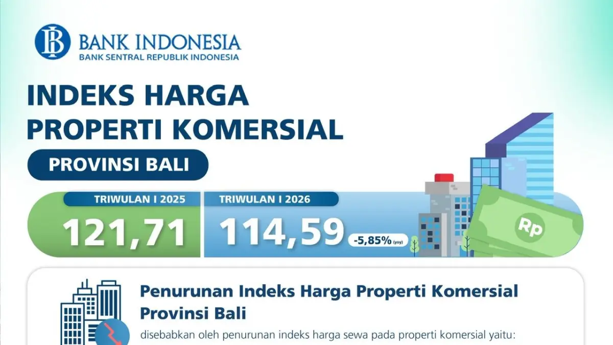 DALAM ANGKA: Data statistik Indeks Harga Properti Komersial di Bali. (Humas Bank Indonesia/radarbali.id)