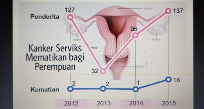 awas-bahaya-kanker-ibu-tak-sehat-bapak-bisa-loyo