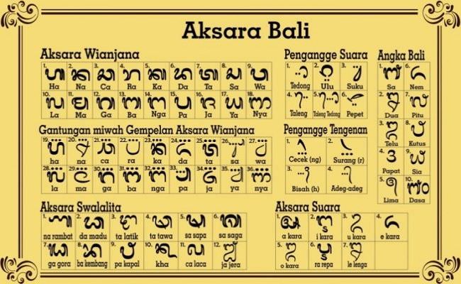 pemilik-toko-di-klungkung-diminta-segera-gunakan-aksara-bali