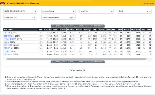pleno-dijaga-ketat-gerindra-akui-pemilu-2019-berlangsung-jujur-adil